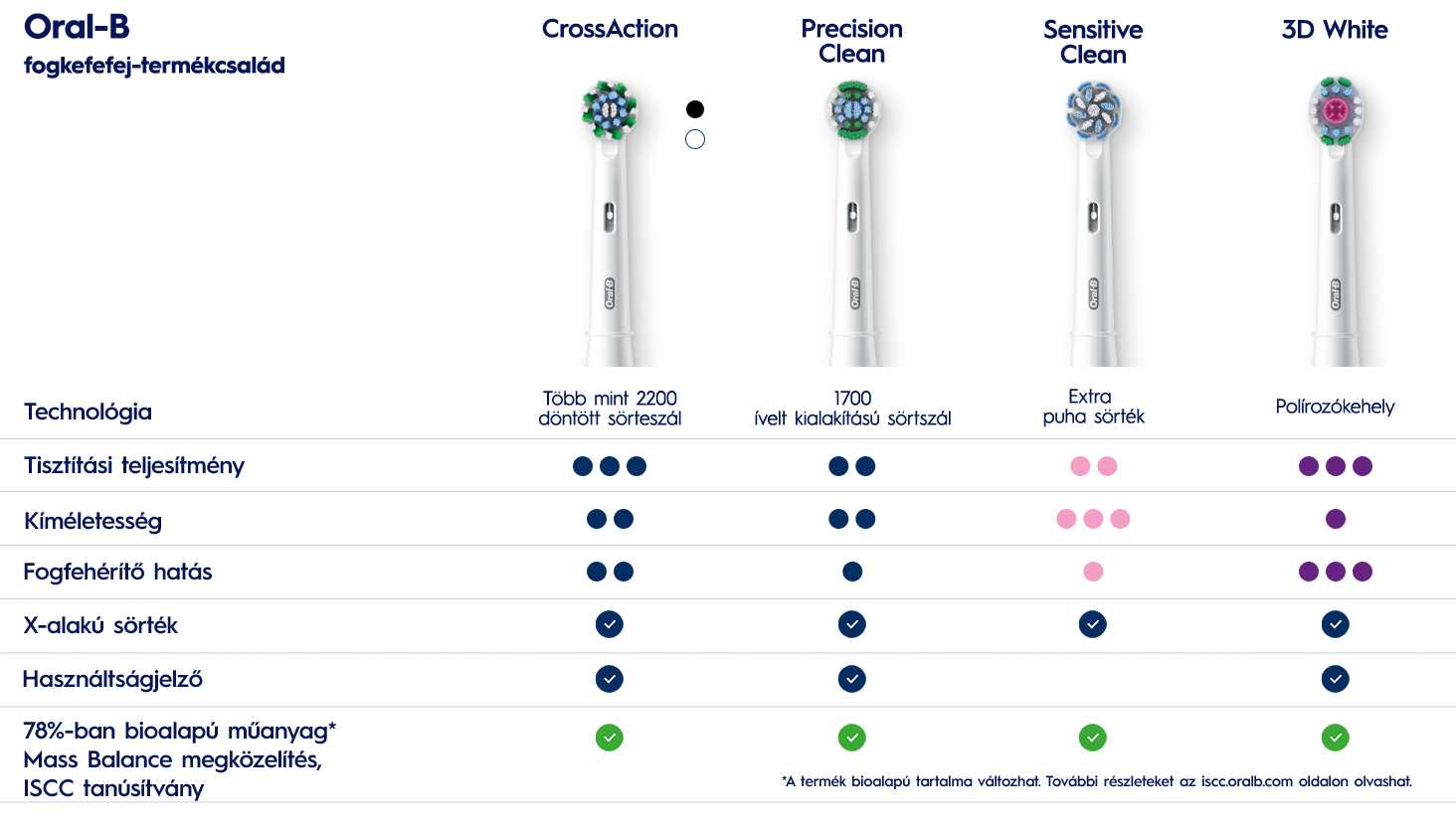 HU-Oral-B-PRO-head_HU-desktop_4